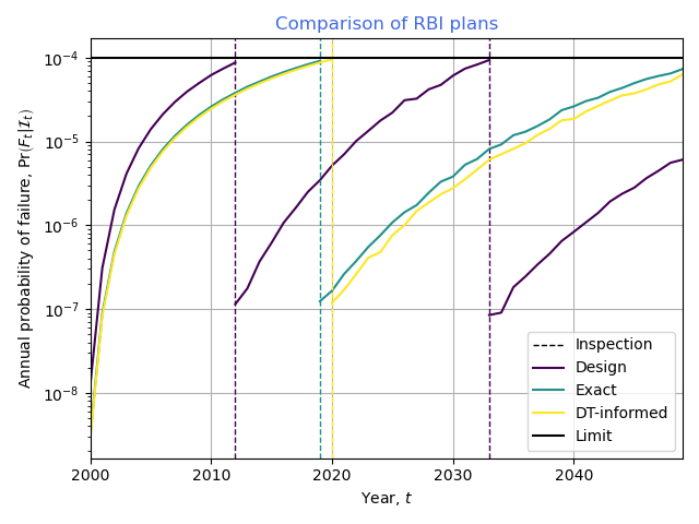 Quantitative Risk Analysis in Construction- Example Windmill