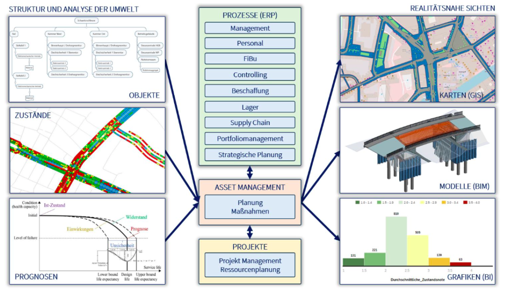 Kuehne Digital Foto link: https://kuehne-digital.de/infrastruktur-management-ueberblick/